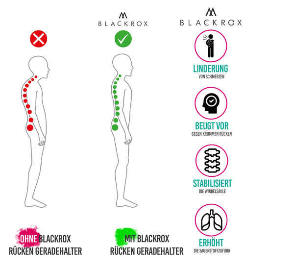 BLACKROX Rücken-Geradehalter POSTUROX V1 (Grau)