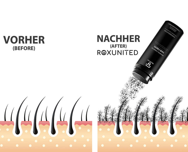 ROXUNITED Cosmetics Haarpuder / Streuhaar Premium zur Haarverdichtung 100% natürliche Baumwolle Männer & Frauen Schütthaar